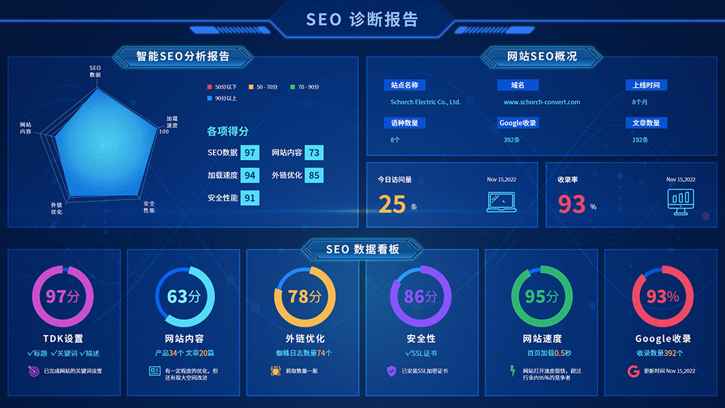 BONTOP DMS外貿數字化營銷管理系統